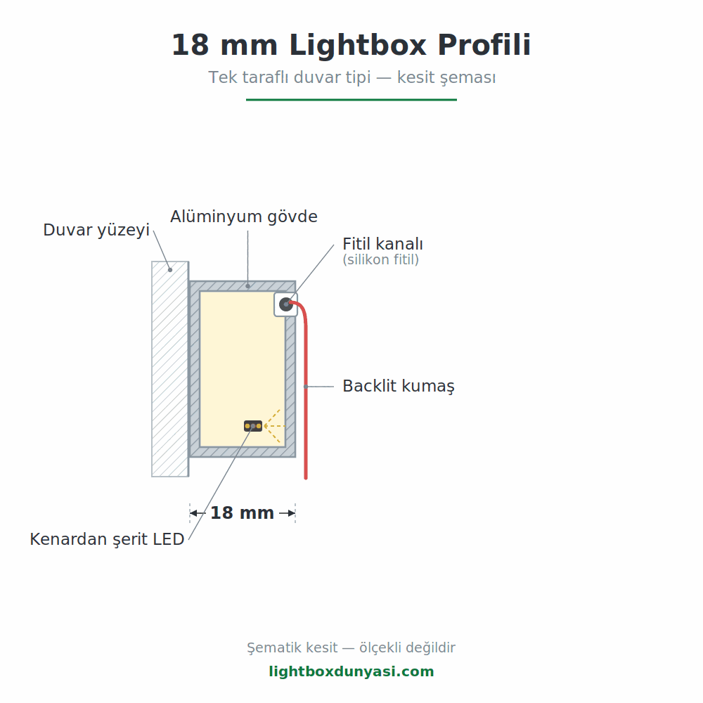 18 mm Lightbox Profili - Lightbox Dünyası