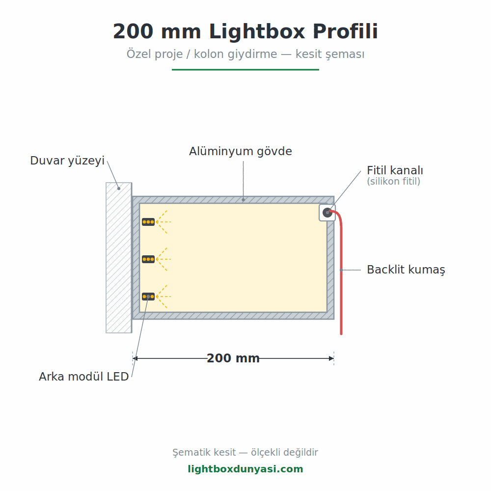 200 mm Lightbox Profili - Lightbox Dünyası