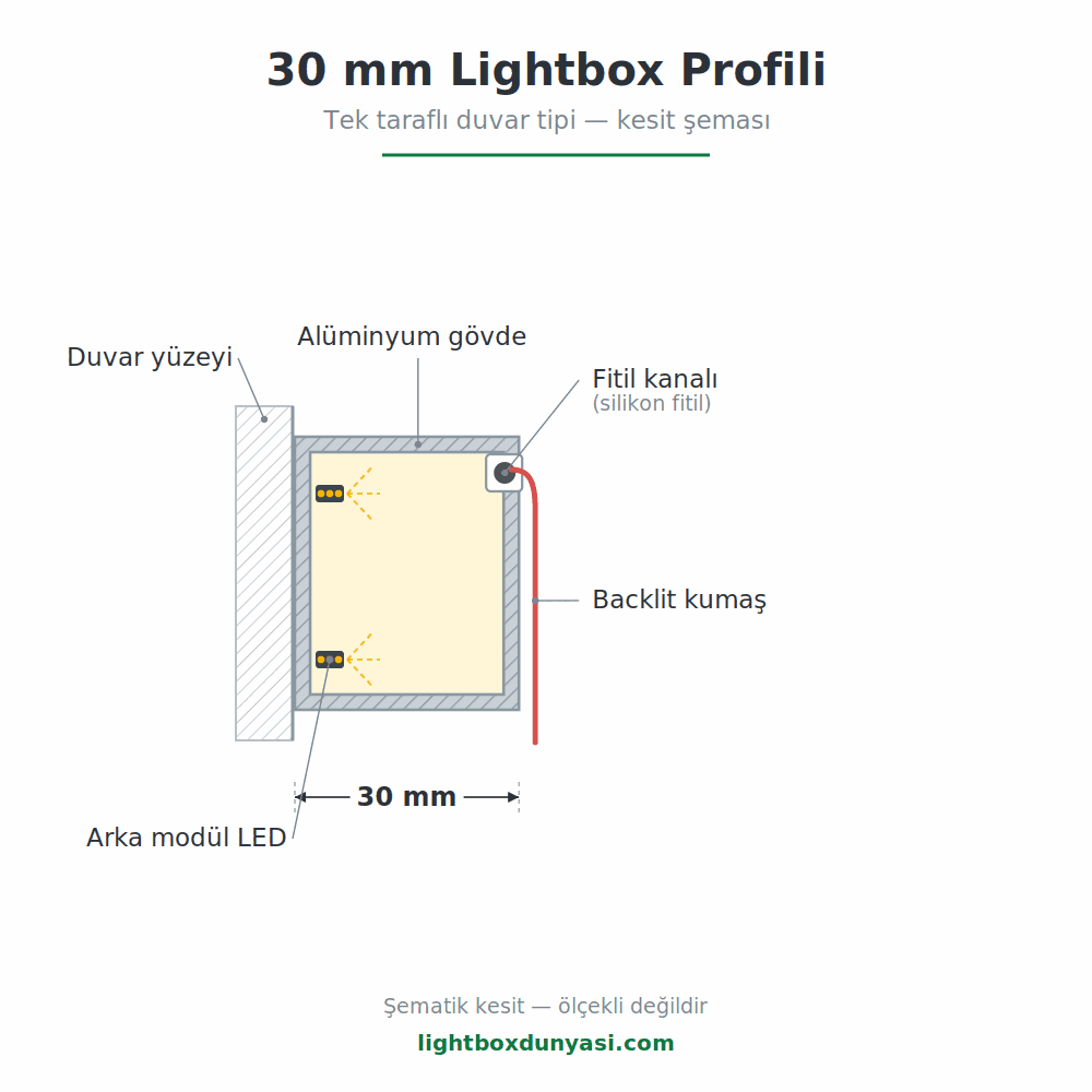 30 mm Lightbox Profili - Lightbox Dünyası