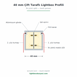40 mm Çift Taraflı Lightbox Profili