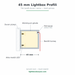 45 mm Lightbox Profili