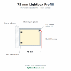 75 mm Lightbox Profili