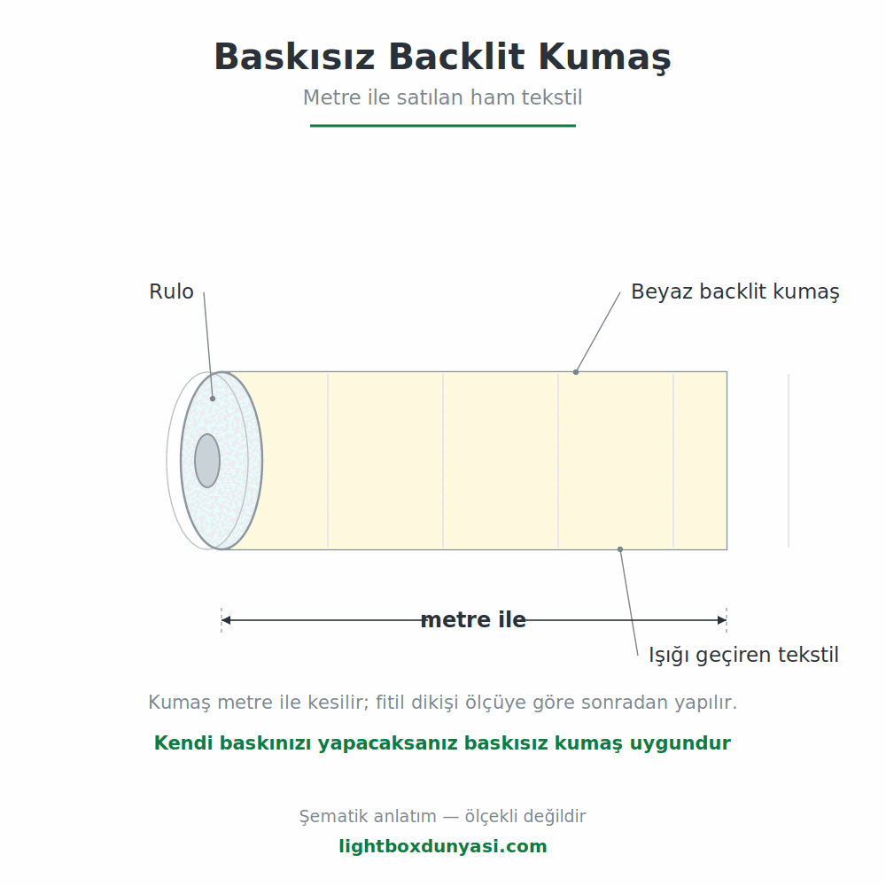 Baskısız Backlit Kumaş (Metre) - Lightbox Dünyası