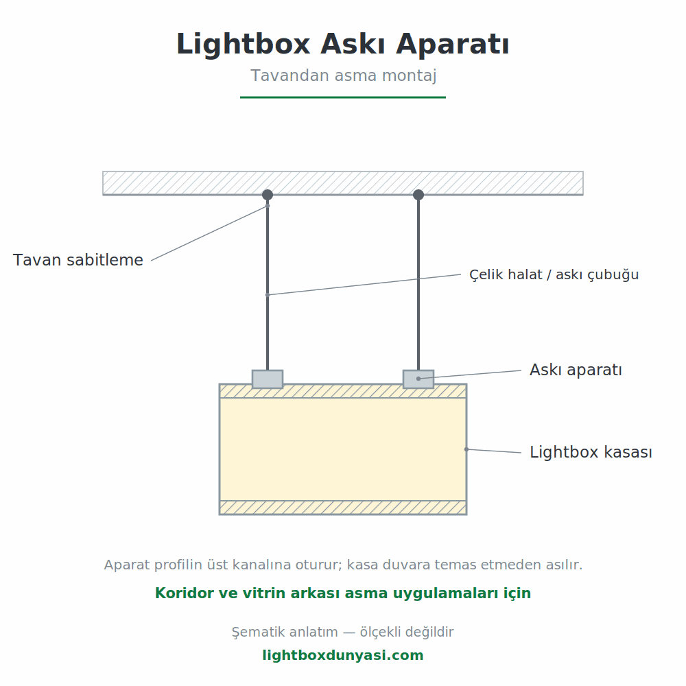 Lightbox Askı Aparatı (Duvar / Tavan) - Lightbox Dünyası