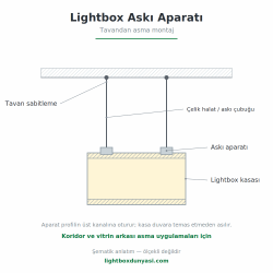 Lightbox Askı Aparatı (Duvar / Tavan)