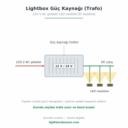 Lightbox Güç Kaynağı / Trafo