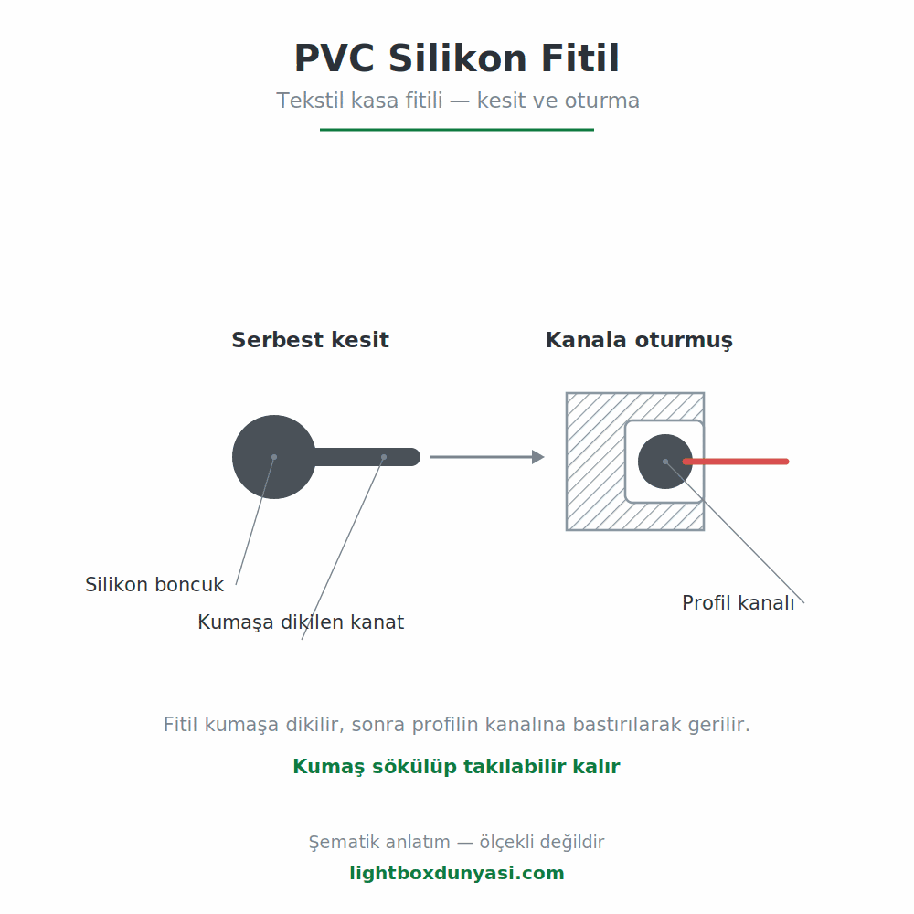 PVC Silikon Fitil - Lightbox Dünyası